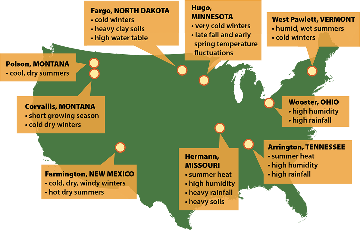 Test sites in Montana (cool, dry summers), New Mexico (Cold, dry, windy winters; hot dry summers), North Dakota (cold winters; heavy clay soils; high water table), Minnesota (cold winters, late fall/early spring temp fluctuations), Missouri (summer heat; high humidity; heavy rainfall and soils), Vermont (humid summers, cold winters), Ohio (high humidity and rainfall) and Tennessee (summer heat, high humidity and rainfall)